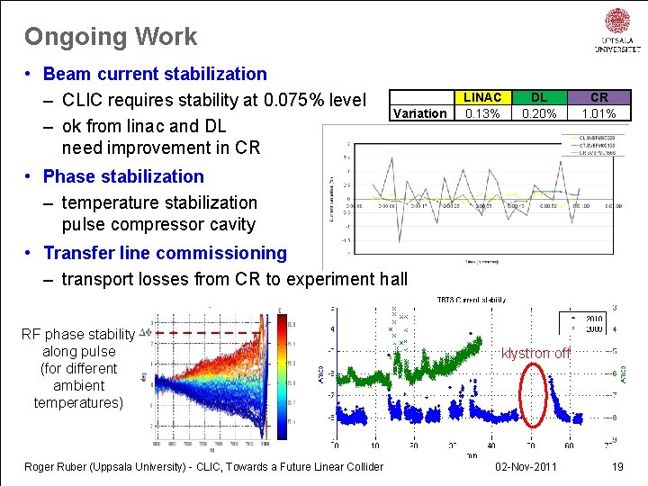 Ongoing Work • Beam current stabilization – CLIC requires stability at 0. 075% level