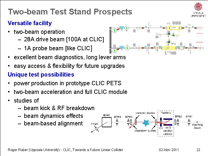 Two-beam Test Stand Prospects Versatile facility • two-beam operation – 28 A drive beam