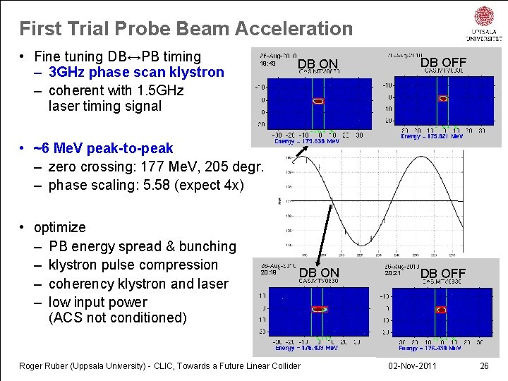 First Trial Probe Beam Acceleration • Fine tuning DB↔PB timing – 3 GHz phase