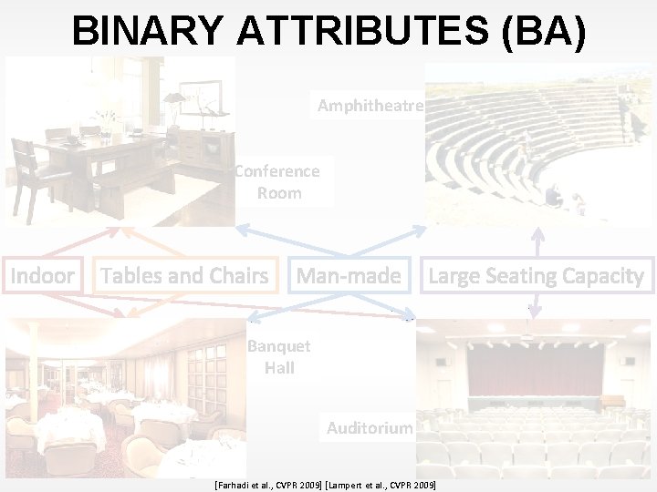 BINARY ATTRIBUTES (BA) Amphitheatre Conference Room Indoor Tables and Chairs Man-made Large Seating Capacity