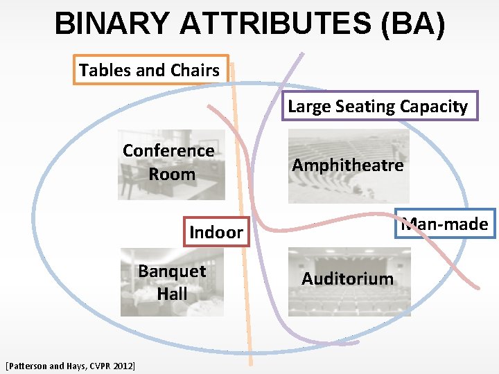 BINARY ATTRIBUTES (BA) Tables and Chairs Large Seating Capacity Conference Room Amphitheatre Man-made Indoor
