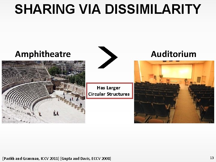 SHARING VIA DISSIMILARITY Amphitheatre Auditorium Has Larger Circular Structures [Parikh and Grauman, ICCV 2011]