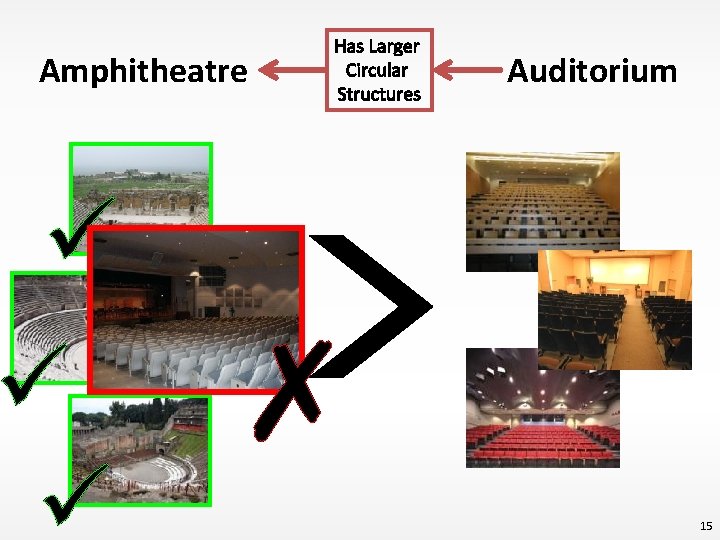 Amphitheatre Has Larger Circular Structures Auditorium ✗ 15 
