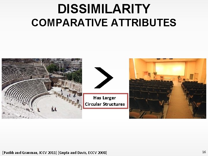 DISSIMILARITY COMPARATIVE ATTRIBUTES Has Larger Circular Structures [Parikh and Grauman, ICCV 2011] [Gupta and