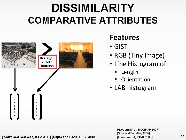 DISSIMILARITY COMPARATIVE ATTRIBUTES Features Has Larger Circular Structures • GIST • RGB (Tiny Image)