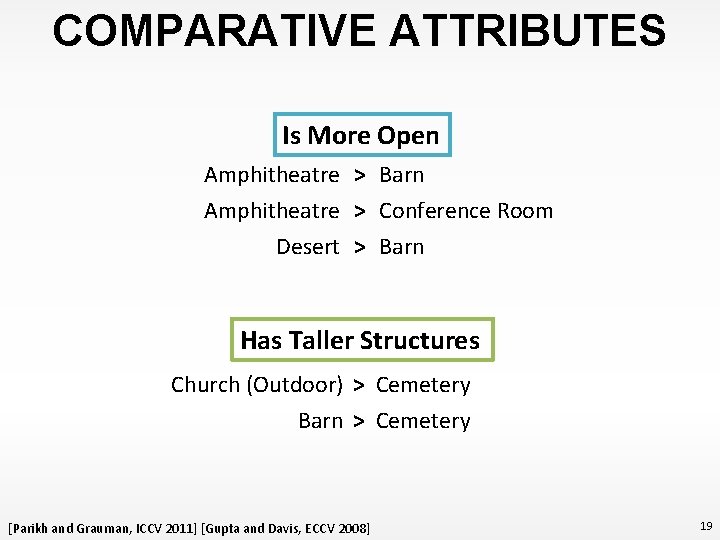 COMPARATIVE ATTRIBUTES Is More Open Amphitheatre > Barn Amphitheatre > Conference Room Desert >