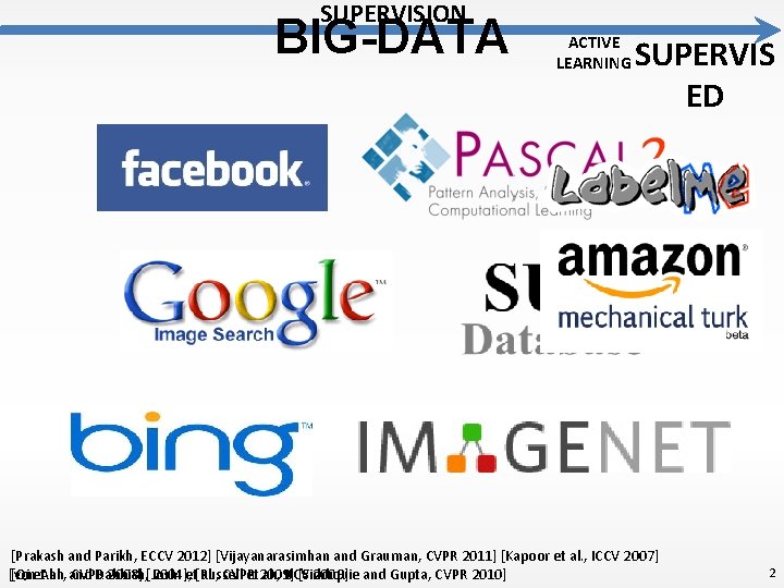 SUPERVISION BIG-DATA ACTIVE LEARNING SUPERVIS ED [Prakash and Parikh, ECCV 2012] [Vijayanarasimhan and Grauman,