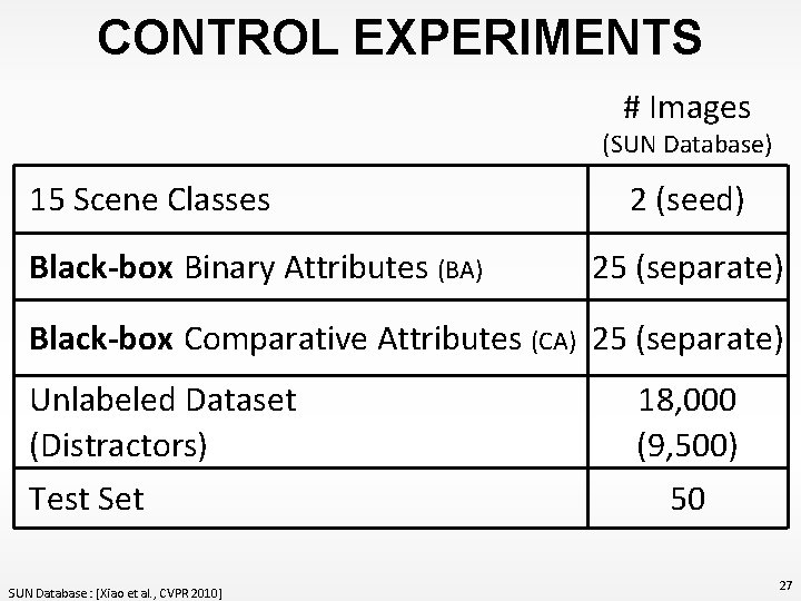 CONTROL EXPERIMENTS # Images (SUN Database) 15 Scene Classes Black-box Binary Attributes (BA) 2