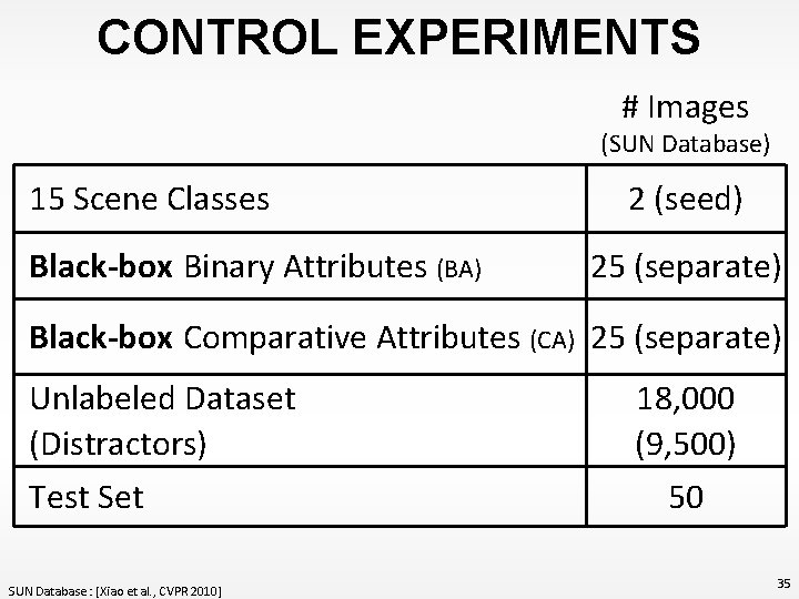 CONTROL EXPERIMENTS # Images (SUN Database) 15 Scene Classes Black-box Binary Attributes (BA) 2