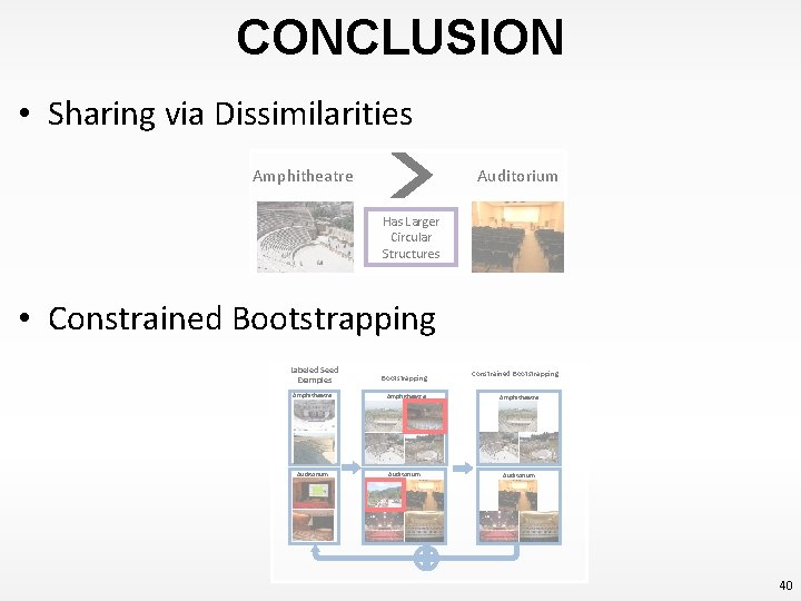 CONCLUSION • Sharing via Dissimilarities Amphitheatre Auditorium Has Larger Circular Structures • Constrained Bootstrapping