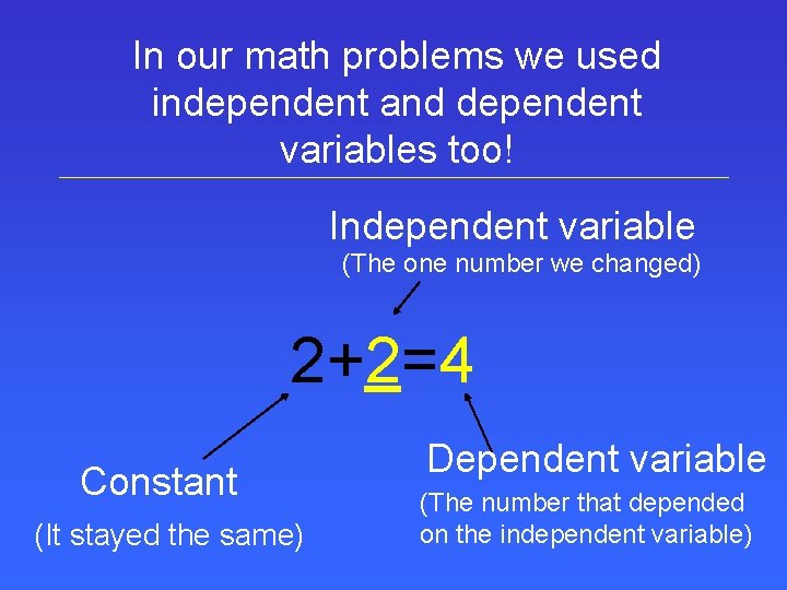In our math problems we used independent and dependent variables too! Independent variable (The