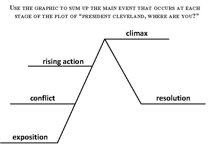 USE THE GRAPHIC TO SUM UP THE MAIN EVENT THAT OCCURS AT EACH STAGE