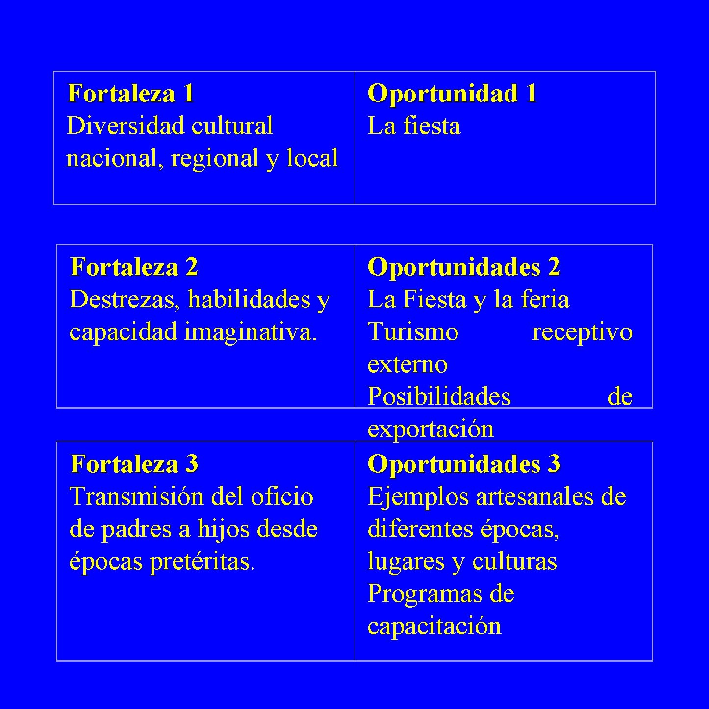 Fortaleza 1 Diversidad cultural nacional, regional y local Oportunidad 1 1 La fiesta Fortaleza
