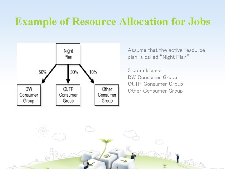 Example of Resource Allocation for Jobs Assume that the active resource plan is called