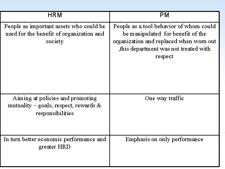 HRM PM People as important assets who could be used for the benefit of