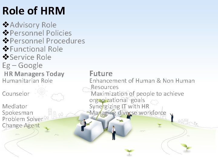 Role of HRM v. Advisory Role v. Personnel Policies v. Personnel Procedures v. Functional