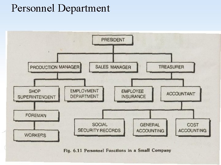 Personnel Department 