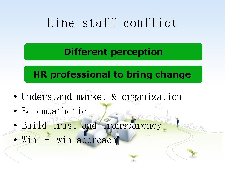 Line staff conflict Different perception HR professional to bring change • • Understand market