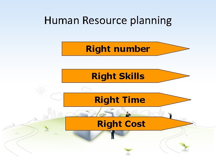 Human Resource planning Right number Right Skills Right Time Right Cost 