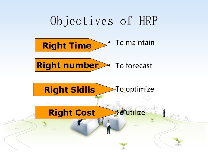 Objectives of HRP Right Time • To maintain Right number • To forecast Right