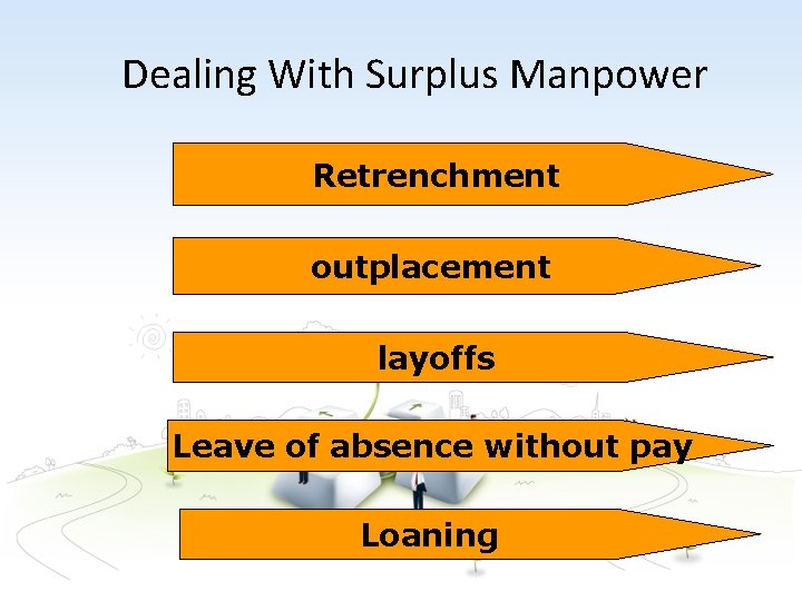 Dealing With Surplus Manpower Retrenchment outplacement layoffs Leave of absence without pay Loaning 