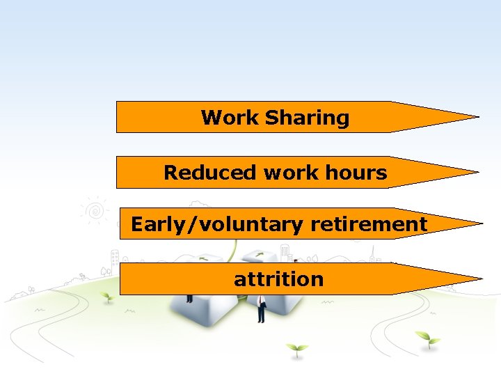 Work Sharing Reduced work hours Early/voluntary retirement attrition 