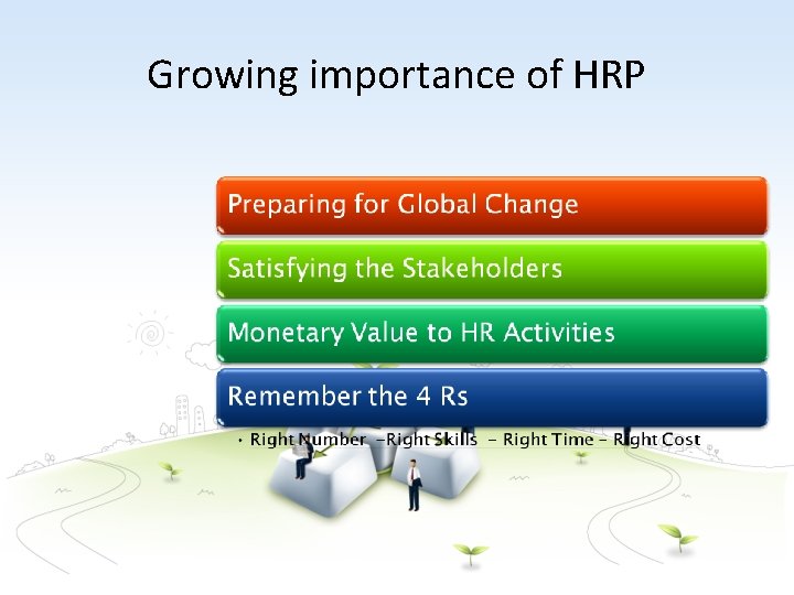Growing importance of HRP 