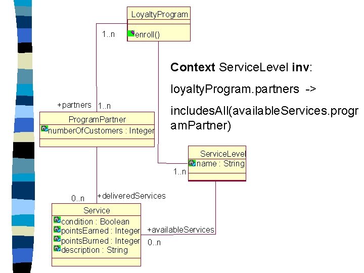 Loyalty. Program 1. . n enroll() Context Service. Level inv: loyalty. Program. partners ->