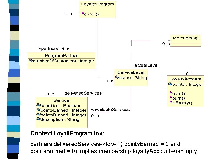 Context Loyalt. Program inv: partners. delivered. Services->for. All ( points. Earned = 0 and