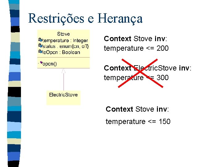 Restrições e Herança Context Stove inv: temperature <= 200 Context Electric. Stove inv: temperature