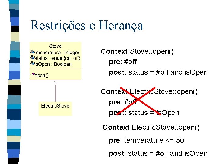Restrições e Herança Context Stove: : open() pre: #off post: status = #off and