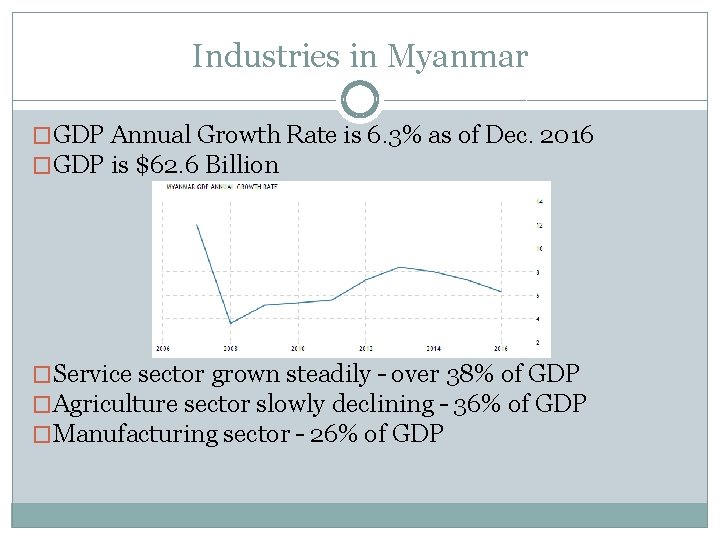 Industries in Myanmar �GDP Annual Growth Rate is 6. 3% as of Dec. 2016