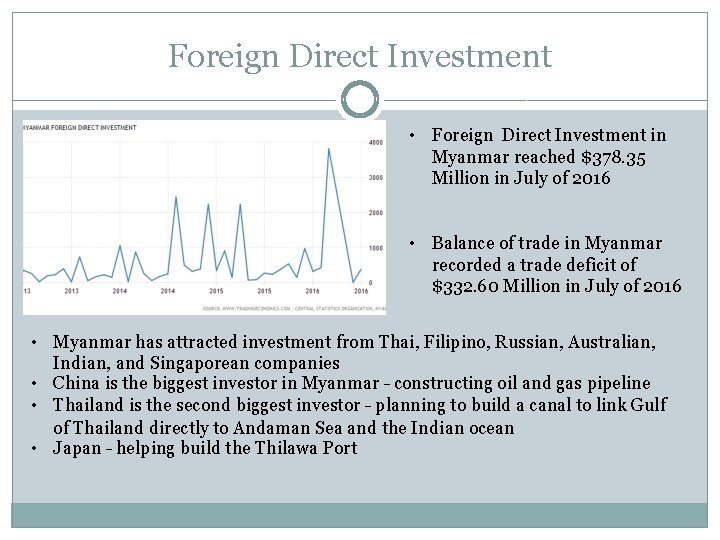 Foreign Direct Investment • Foreign Direct Investment in Myanmar reached $378. 35 Million in