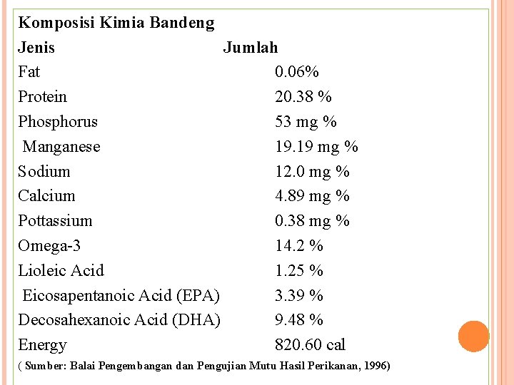 Komposisi Kimia Bandeng Jenis Jumlah Fat 0. 06% Protein 20. 38 % Phosphorus 53