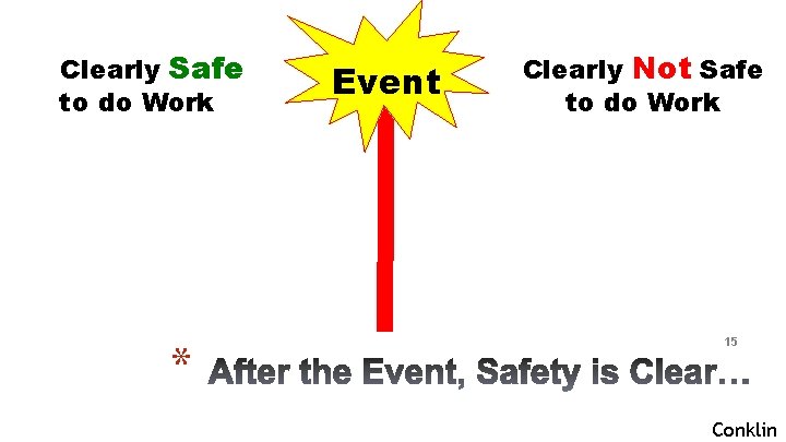 Clearly Safe to do Work * Event Clearly Not Safe to do Work 15