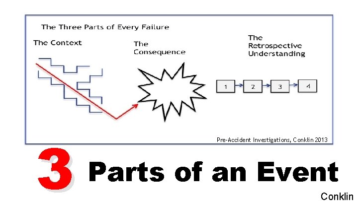 3 Pre-Accident Investigations, Conklin 2013 Parts of an Event Conklin 