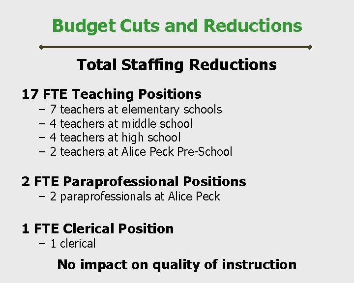 Budget Cuts and Reductions Total Staffing Reductions 17 FTE Teaching Positions – – 7