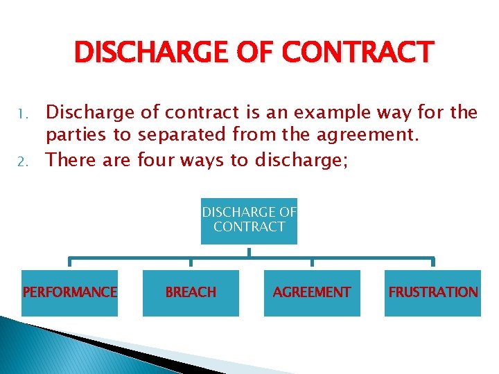 DISCHARGE OF CONTRACT 1. 2. Discharge of contract is an example way for the