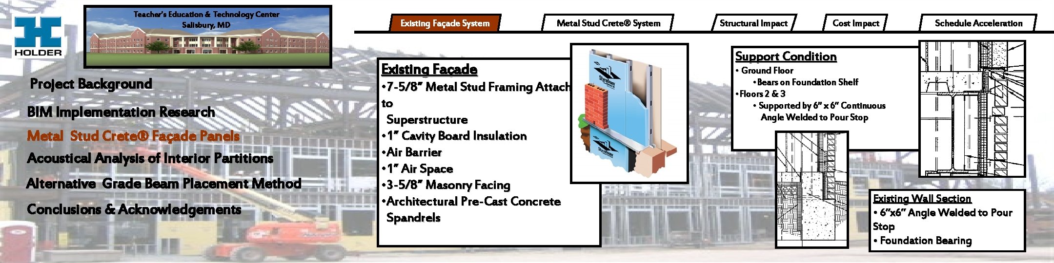 Teacher’s Education & Technology Center Salisbury, MD Project Background BIM Implementation Research Metal Stud