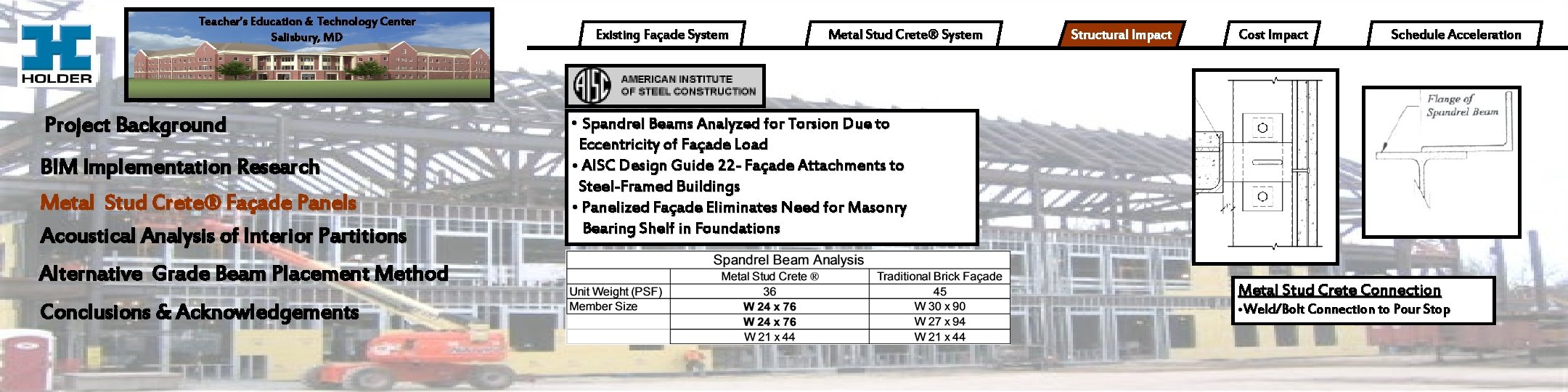 Teacher’s Education & Technology Center Salisbury, MD Project Background BIM Implementation Research Metal Stud