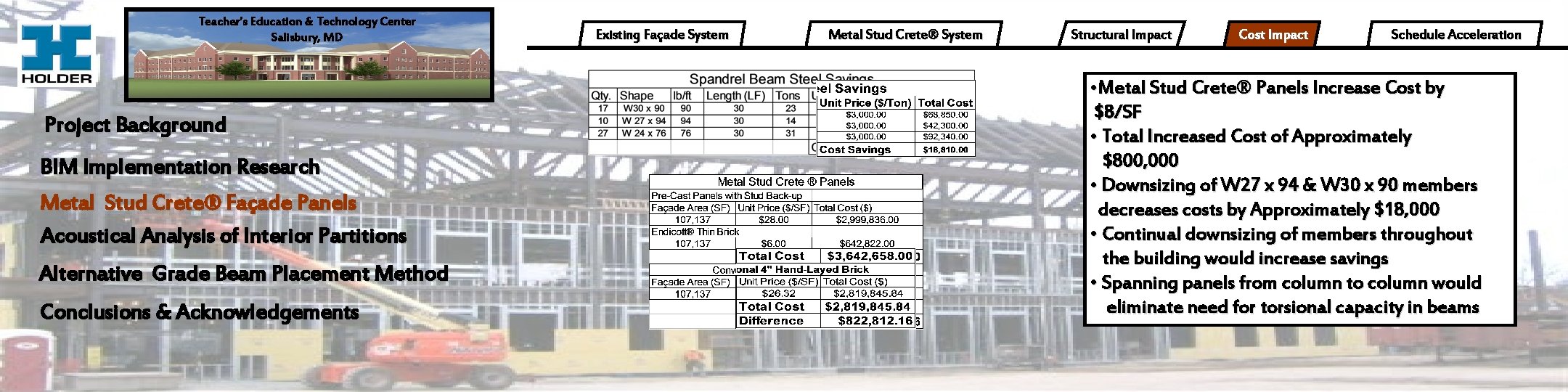 Teacher’s Education & Technology Center Salisbury, MD Project Background BIM Implementation Research Metal Stud