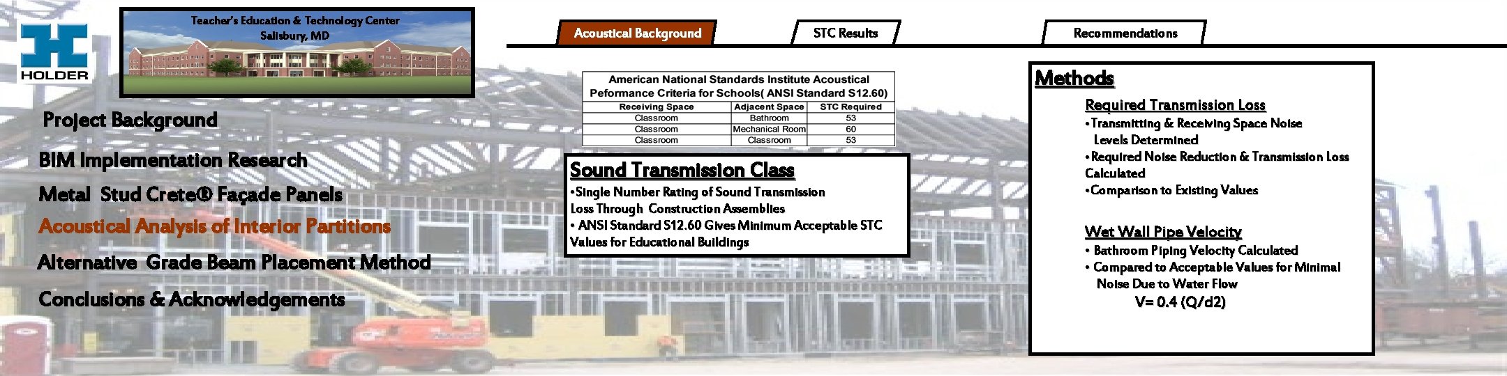 Teacher’s Education & Technology Center Salisbury, MD Acoustical Background STC Results Recommendations Methods Required