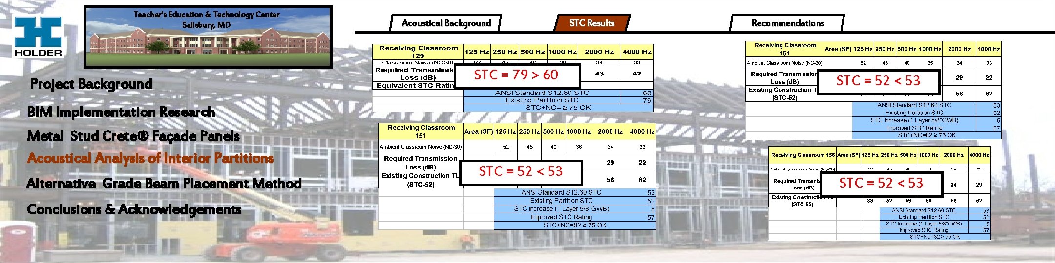 Teacher’s Education & Technology Center Salisbury, MD Project Background Acoustical Background STC = 79