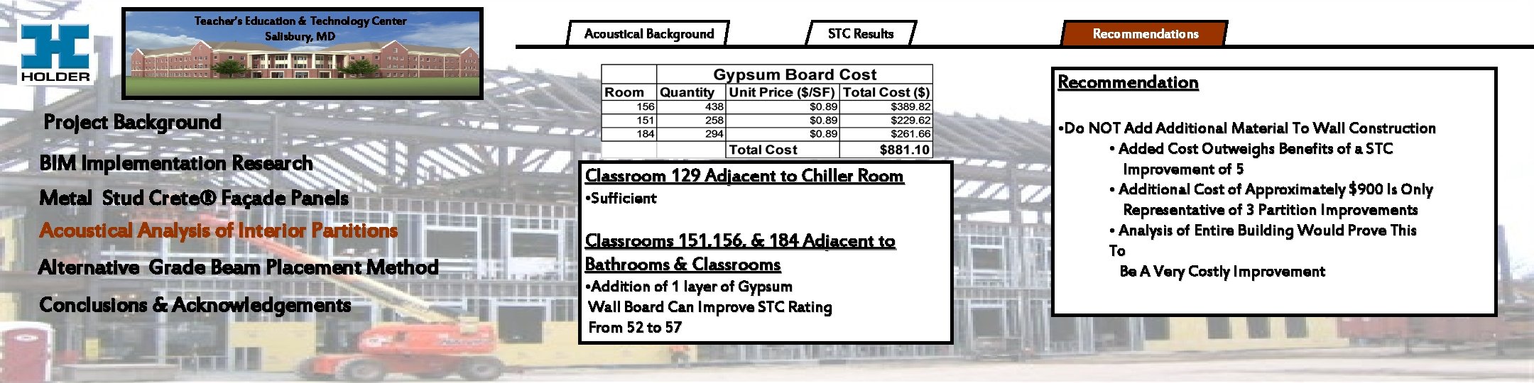 Teacher’s Education & Technology Center Salisbury, MD Acoustical Background STC Results Recommendation Project Background