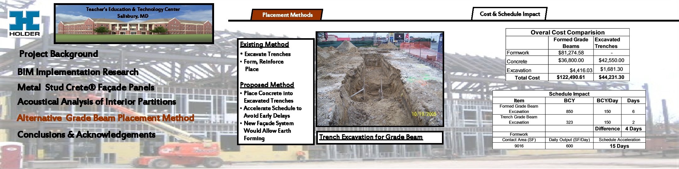 Teacher’s Education & Technology Center Salisbury, MD Project Background BIM Implementation Research Metal Stud