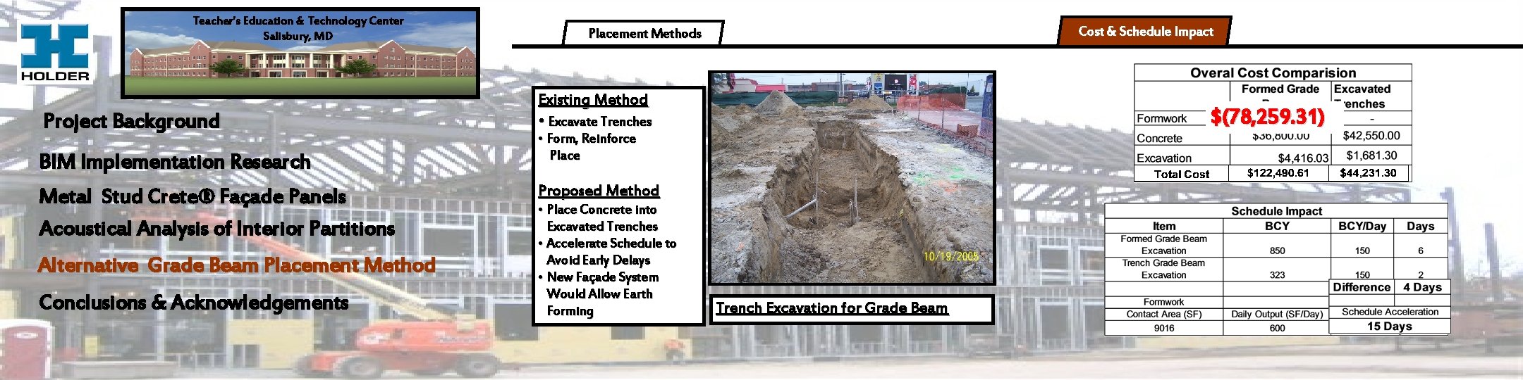 Teacher’s Education & Technology Center Salisbury, MD Project Background BIM Implementation Research Metal Stud