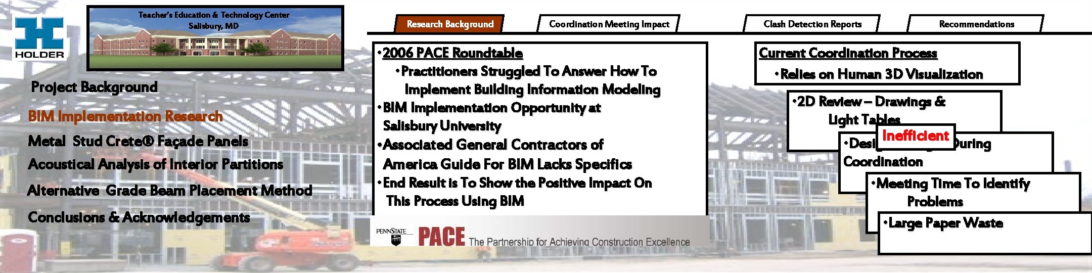 Teacher’s Education & Technology Center Salisbury, MD Project Background BIM Implementation Research Metal Stud