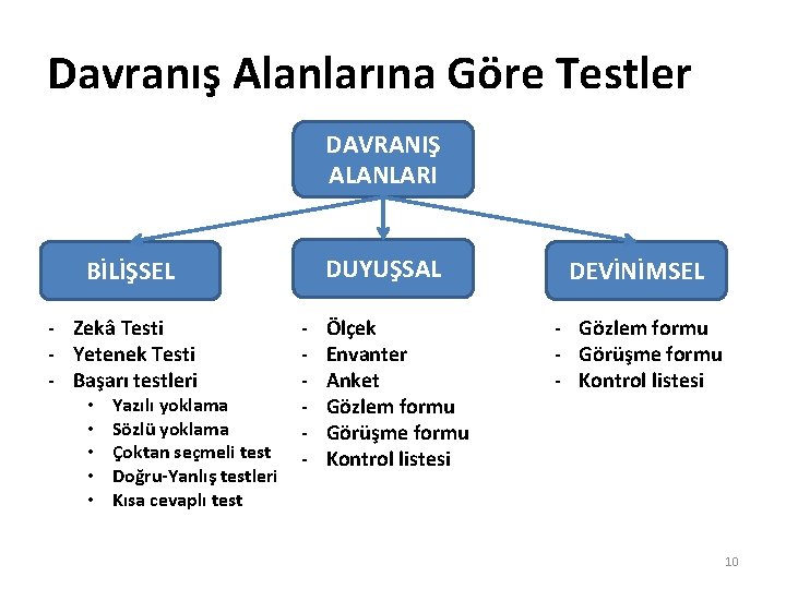 Davranış Alanlarına Göre Testler DAVRANIŞ ALANLARI DUYUŞSAL BİLİŞSEL - Zekâ Testi - Yetenek Testi