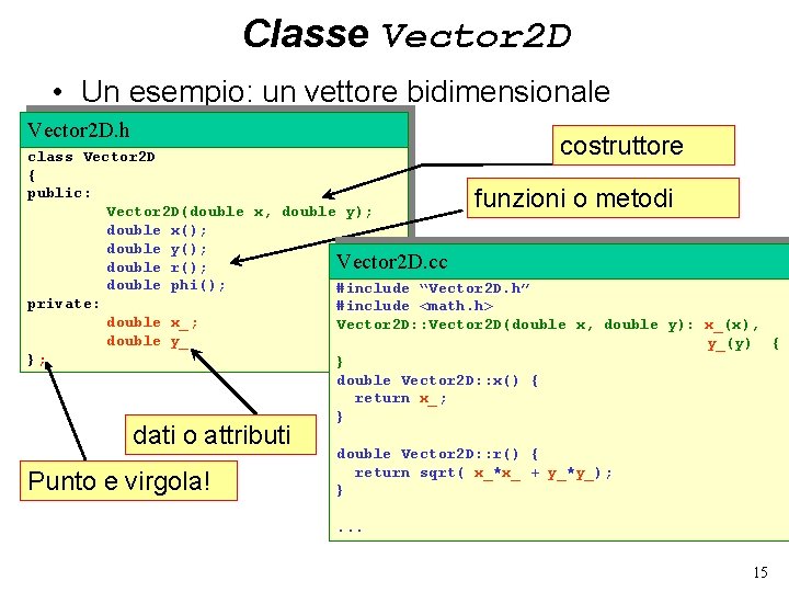 Classe Vector 2 D • Un esempio: un vettore bidimensionale Vector 2 D. h