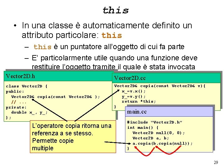 this • In una classe è automaticamente definito un attributo particolare: this – this